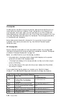 Preview for 126 page of IBM RS/6000 7043 260 Service Manual