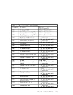 Preview for 127 page of IBM RS/6000 7043 260 Service Manual