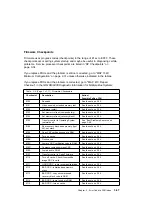 Preview for 129 page of IBM RS/6000 7043 260 Service Manual