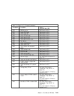 Preview for 131 page of IBM RS/6000 7043 260 Service Manual