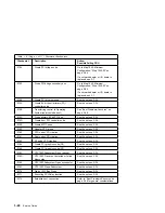 Preview for 132 page of IBM RS/6000 7043 260 Service Manual