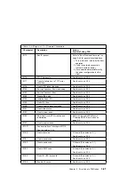 Preview for 133 page of IBM RS/6000 7043 260 Service Manual