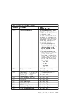 Preview for 135 page of IBM RS/6000 7043 260 Service Manual