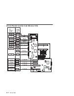 Preview for 148 page of IBM RS/6000 7043 260 Service Manual