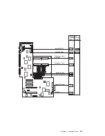 Preview for 149 page of IBM RS/6000 7043 260 Service Manual