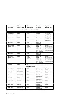 Preview for 150 page of IBM RS/6000 7043 260 Service Manual