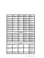 Preview for 151 page of IBM RS/6000 7043 260 Service Manual