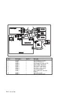 Preview for 240 page of IBM RS/6000 7043 260 Service Manual