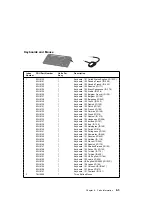 Preview for 241 page of IBM RS/6000 7043 260 Service Manual