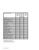 Preview for 246 page of IBM RS/6000 7043 260 Service Manual