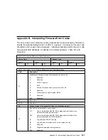 Preview for 307 page of IBM RS/6000 7043 260 Service Manual