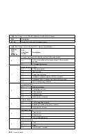 Preview for 308 page of IBM RS/6000 7043 260 Service Manual