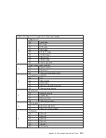 Preview for 309 page of IBM RS/6000 7043 260 Service Manual