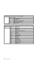 Preview for 310 page of IBM RS/6000 7043 260 Service Manual