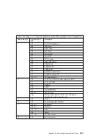 Preview for 311 page of IBM RS/6000 7043 260 Service Manual