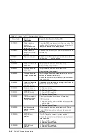 Preview for 120 page of IBM RS/6000 7043 43P Series Service Manual