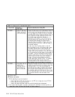 Preview for 122 page of IBM RS/6000 7043 43P Series Service Manual