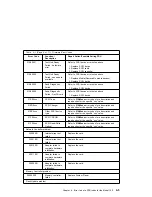 Preview for 123 page of IBM RS/6000 7043 43P Series Service Manual