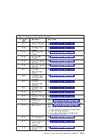 Preview for 137 page of IBM RS/6000 7043 43P Series Service Manual