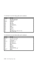 Preview for 234 page of IBM RS/6000 7043 43P Series Service Manual