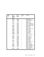 Preview for 257 page of IBM RS/6000 7043 43P Series Service Manual