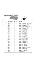 Preview for 258 page of IBM RS/6000 7043 43P Series Service Manual