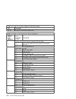 Предварительный просмотр 262 страницы IBM RS/6000 7043 43P Series Service Manual