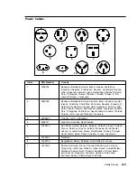 Preview for 17 page of IBM RS/6000 7043 43P Series User Manual