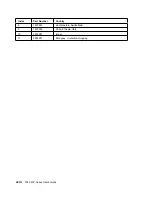 Preview for 18 page of IBM RS/6000 7043 43P Series User Manual