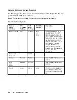 Preview for 222 page of IBM RS/6000 7043 43P Series User Manual