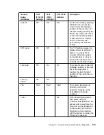 Preview for 223 page of IBM RS/6000 7043 43P Series User Manual