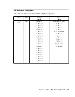 Preview for 309 page of IBM RS/6000 7043 43P Series User Manual