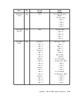 Preview for 311 page of IBM RS/6000 7043 43P Series User Manual