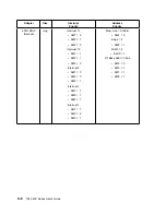 Preview for 312 page of IBM RS/6000 7043 43P Series User Manual