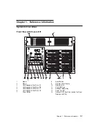 Предварительный просмотр 19 страницы IBM RS/6000 H50 Installation And Service Manual