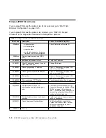 Preview for 82 page of IBM RS/6000 H50 Installation And Service Manual