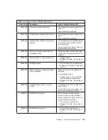 Preview for 83 page of IBM RS/6000 H50 Installation And Service Manual