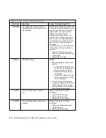 Preview for 86 page of IBM RS/6000 H50 Installation And Service Manual