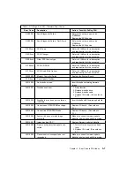 Preview for 87 page of IBM RS/6000 H50 Installation And Service Manual