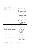 Предварительный просмотр 90 страницы IBM RS/6000 H50 Installation And Service Manual