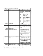 Preview for 92 page of IBM RS/6000 H50 Installation And Service Manual