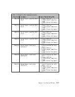 Preview for 99 page of IBM RS/6000 H50 Installation And Service Manual