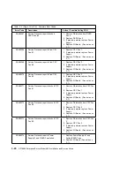 Предварительный просмотр 100 страницы IBM RS/6000 H50 Installation And Service Manual