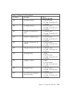 Preview for 111 page of IBM RS/6000 H50 Installation And Service Manual