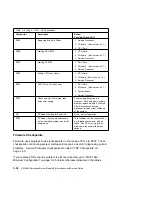 Preview for 112 page of IBM RS/6000 H50 Installation And Service Manual