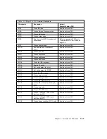 Preview for 117 page of IBM RS/6000 H50 Installation And Service Manual