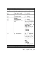 Preview for 119 page of IBM RS/6000 H50 Installation And Service Manual