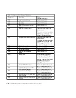 Preview for 120 page of IBM RS/6000 H50 Installation And Service Manual