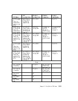 Preview for 135 page of IBM RS/6000 H50 Installation And Service Manual