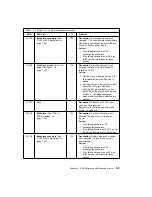 Preview for 147 page of IBM RS/6000 H50 Installation And Service Manual